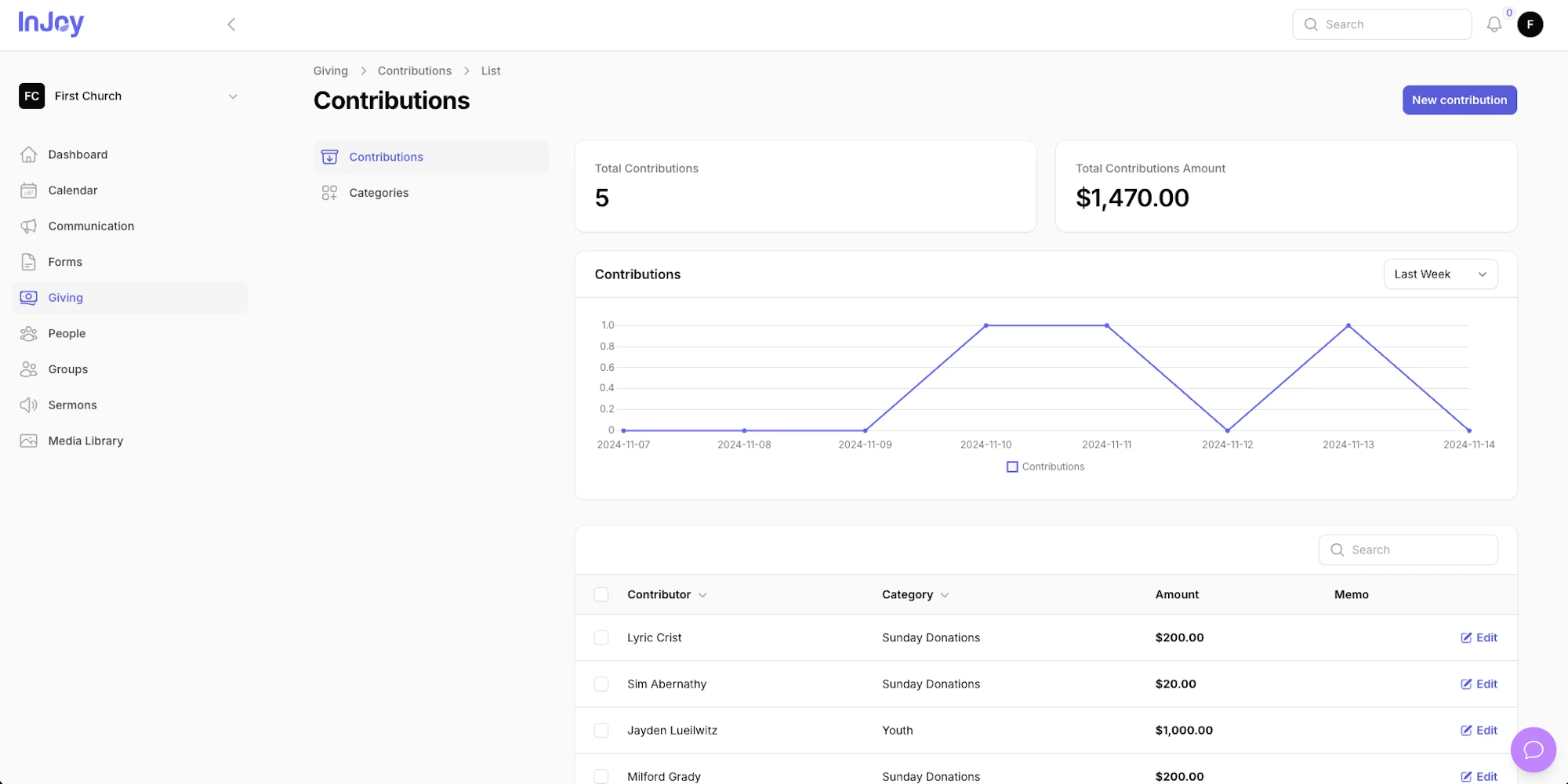 Injoy ChMS (SaaS) dashboard interface screenshot